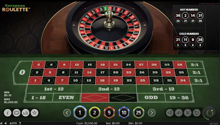 Tablero de la ruleta